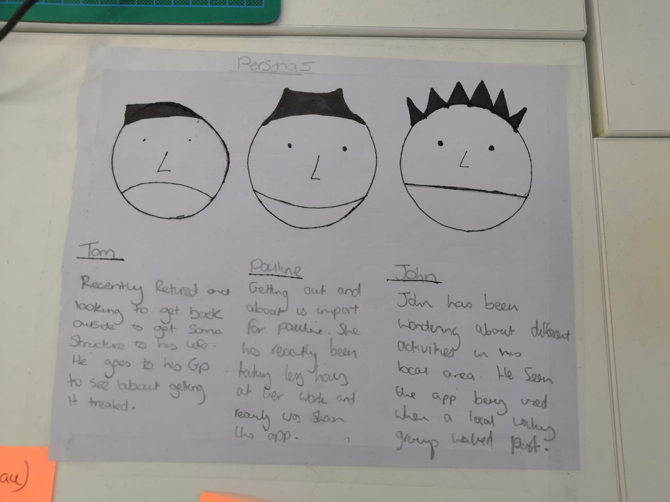 8.9 - Proto Personas, Mind Maps? I must be doing some research!